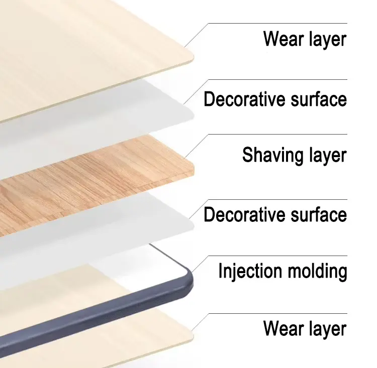 Classroom Seating & Desks+advantage